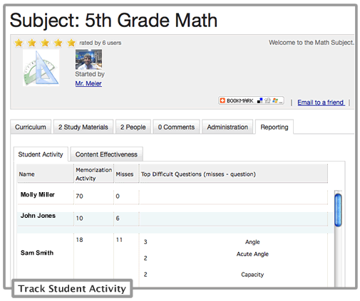 Shows report of which students struggled with the material the most